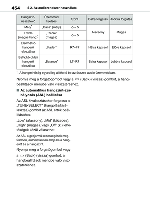 Page 454