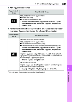Page 601