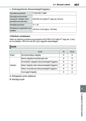 Page 657