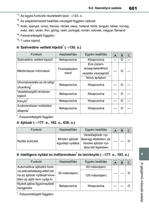 Page 661