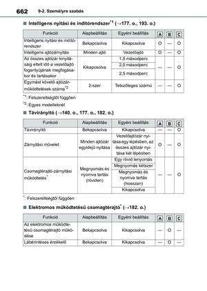 Page 662