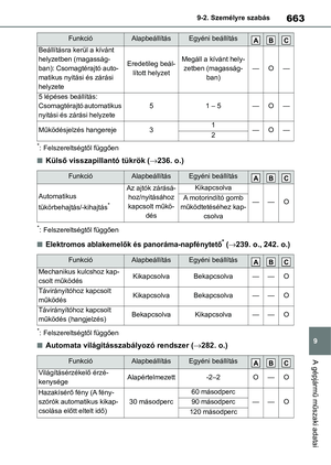 Page 663