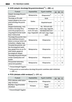 Page 664