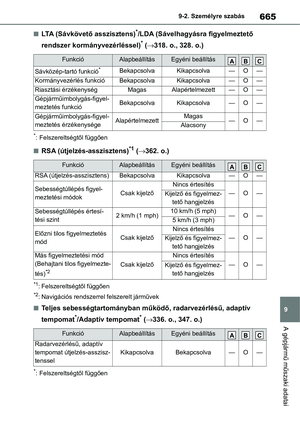 Page 665