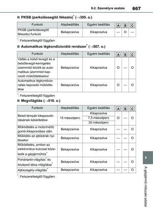 Page 667