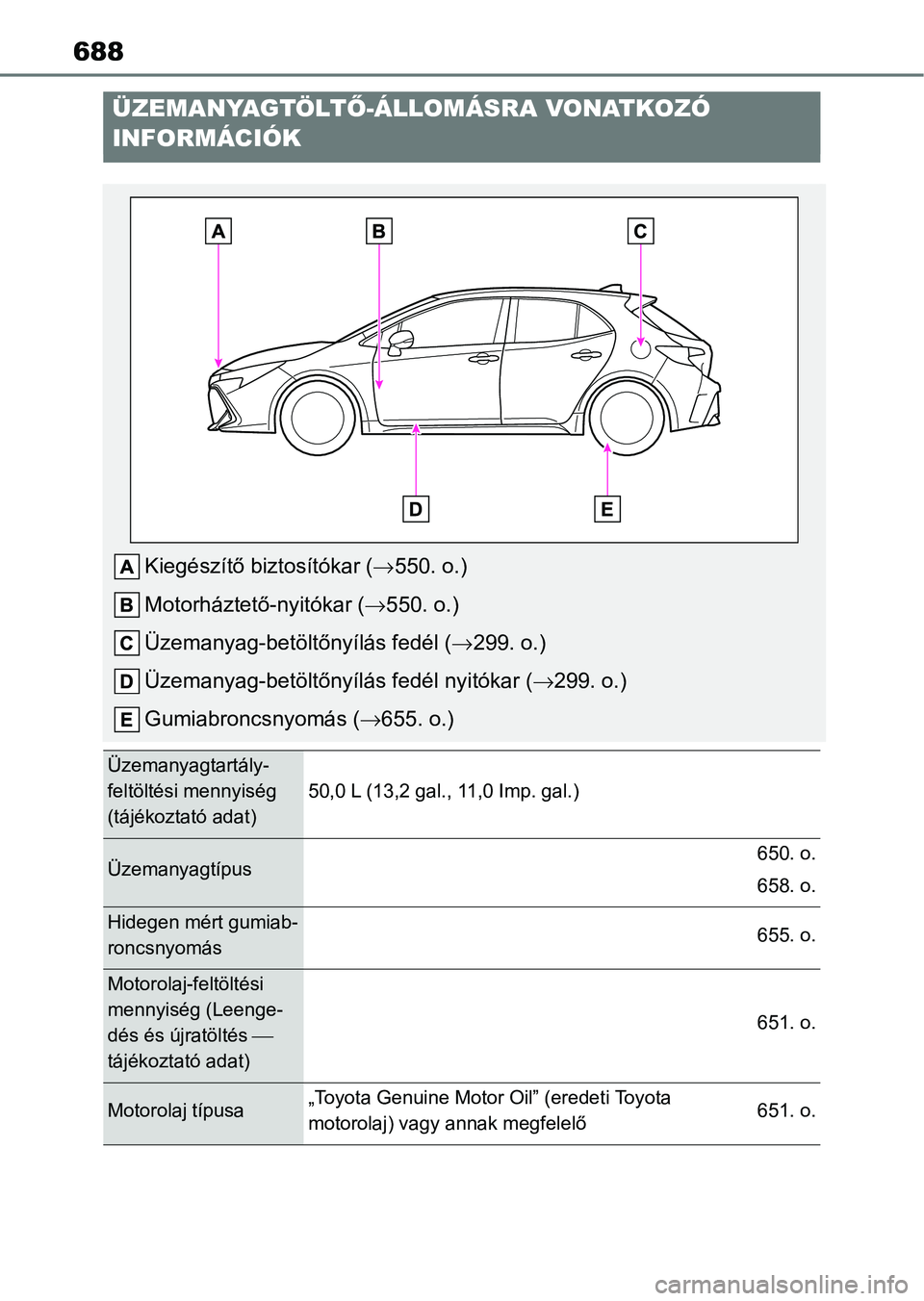 TOYOTA COROLLA HATCHBACK 2019  Kezelési útmutató (in Hungarian) 688
ÜZEMANYAGTÖLTŐ-ÁLLOMÁSRA VONATKOZÓ 
INFORMÁCIÓK
Kiegészítő biztosítókar ( 550. o.)
Motorháztető-nyitókar ( 550. o.)
Üzemanyag-betöltőnyílás fedél ( 299. o.)
Üzemany