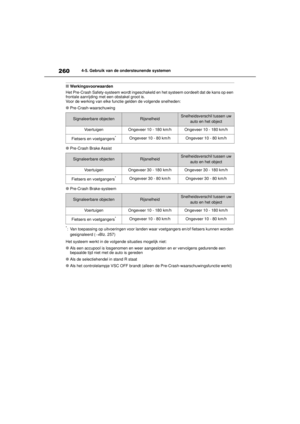 Page 261