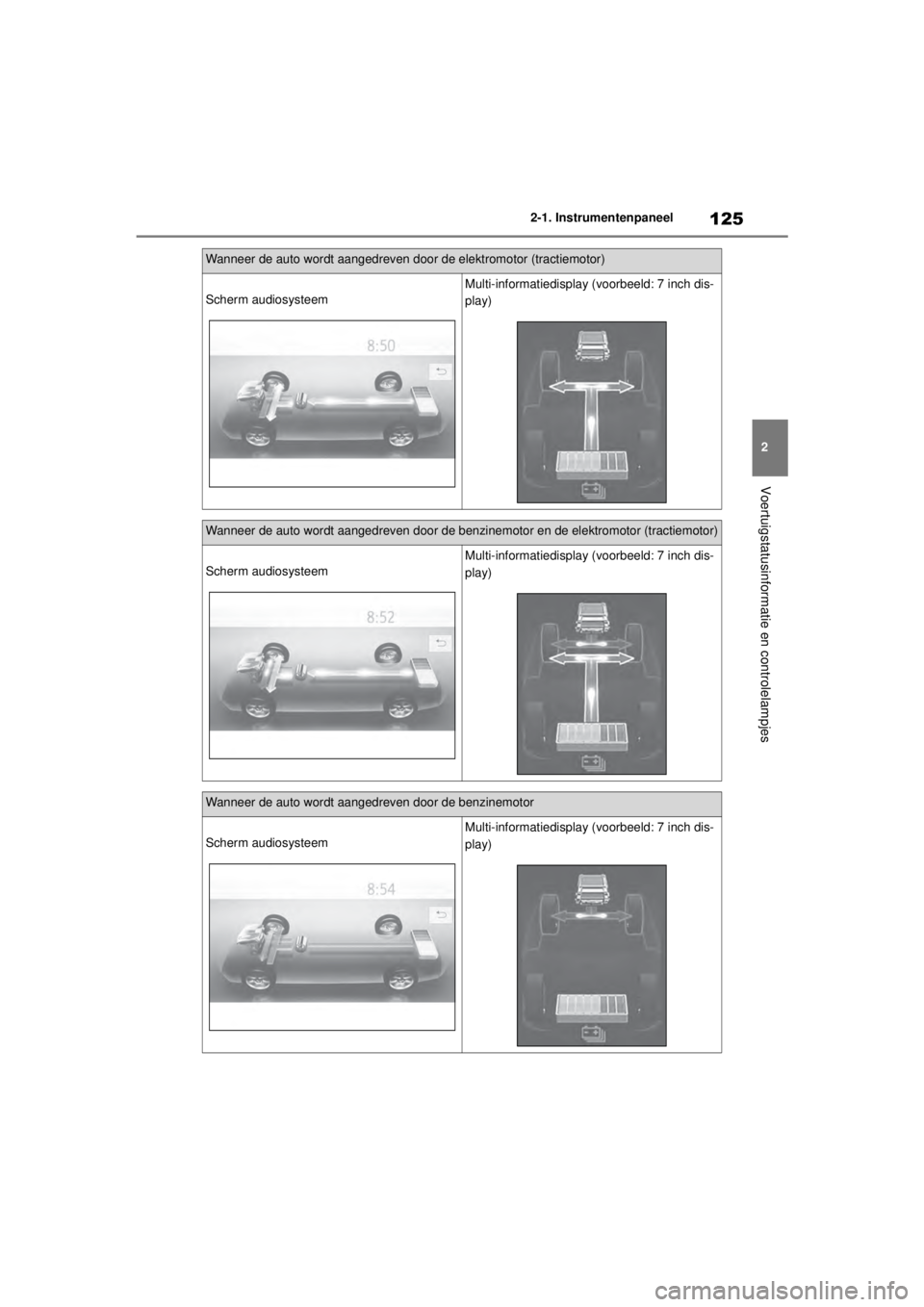TOYOTA COROLLA HYBRID 2021  Instructieboekje (in Dutch) 125
2
2-1. Instrumentenpaneel
Voertuigstatusinformatie en controlelampjes
COROLLA HV_TMMT_EE
Wanneer de auto wordt aangedreven door de elektromotor (tractiemotor)
Scherm audiosysteem
Multi-informatied