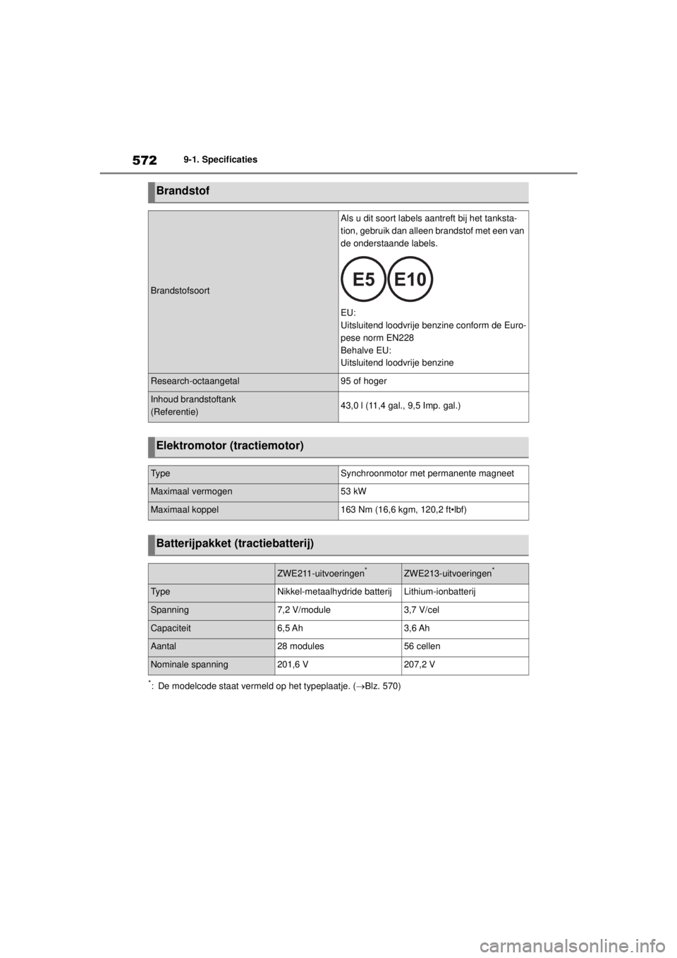 TOYOTA COROLLA HYBRID 2021  Instructieboekje (in Dutch) 5729-1. Specificaties
COROLLA HV_TMMT_EE
*: De modelcode staat vermeld op het typeplaatje. ( Blz. 570)
Brandstof
Brandstofsoort
Als u dit soort labels aantreft bij het tanksta-
tion, gebruik dan al