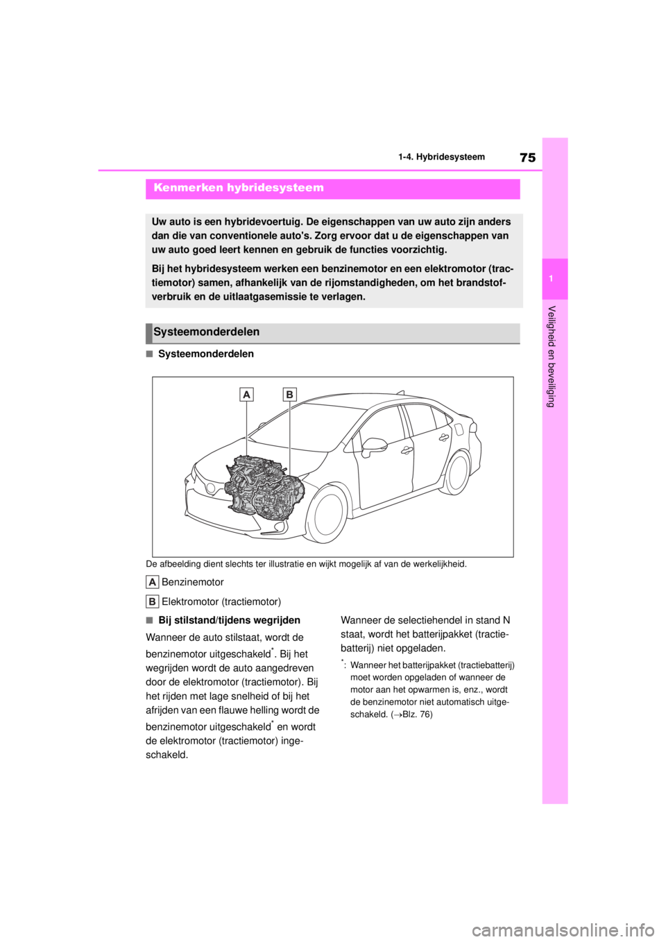 TOYOTA COROLLA HYBRID 2021  Instructieboekje (in Dutch) 75
1
1-4. Hybridesysteem
Veiligheid en beveiliging
COROLLA HV_TMMT_EE
1-4.Hybridesysteem
■Systeemonderdelen
De afbeelding dient slechts ter illustrati
e en wijkt mogelijk af van de werkelijkheid.
Be