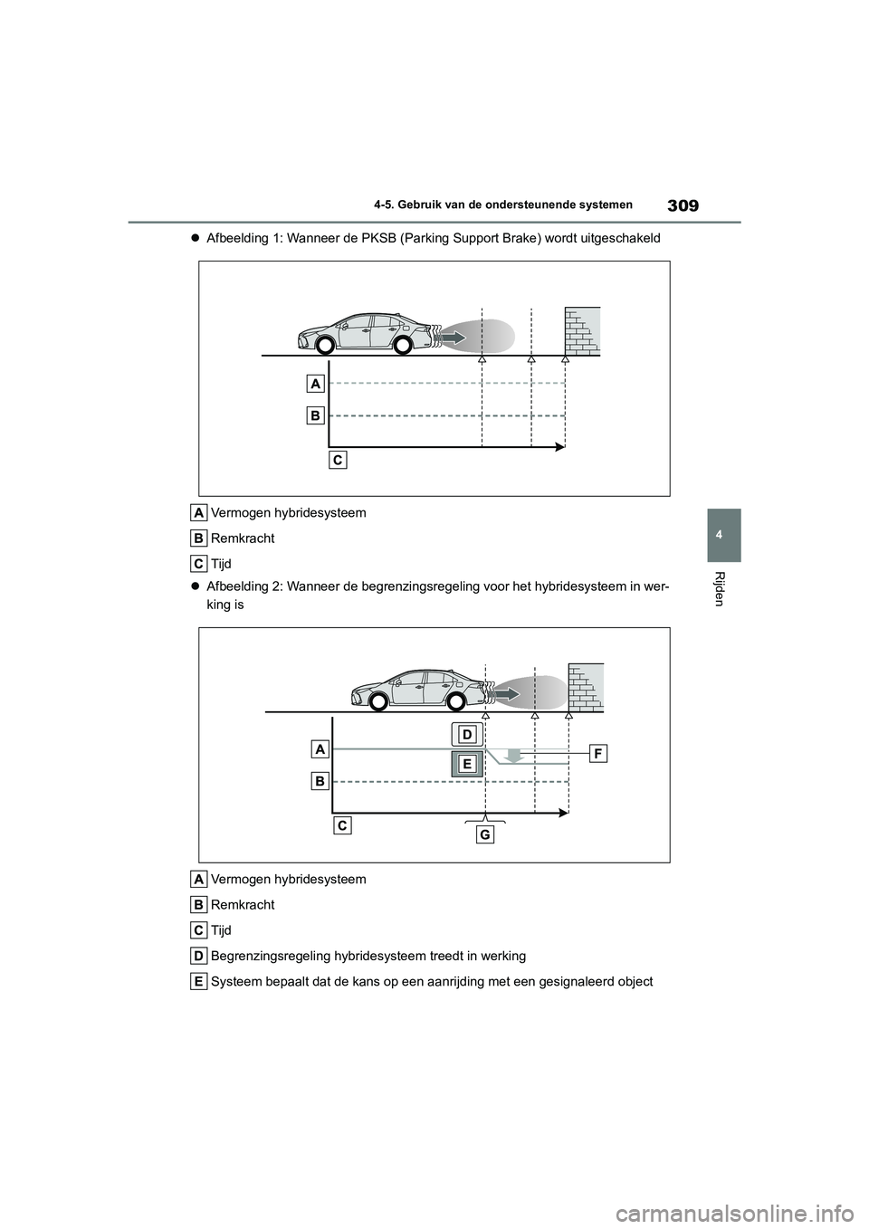 TOYOTA COROLLA HYBRID 2020  Instructieboekje (in Dutch) 309
4
COROLLA HV_TMMT_EE 4-5. Gebruik van de ondersteunende systemen
Rijden

Afbeelding 1: Wanneer de PKSB (Par king Support Brake) wordt uitgeschakeld
Vermogen hybridesysteem
Remkracht
Tijd
 Af