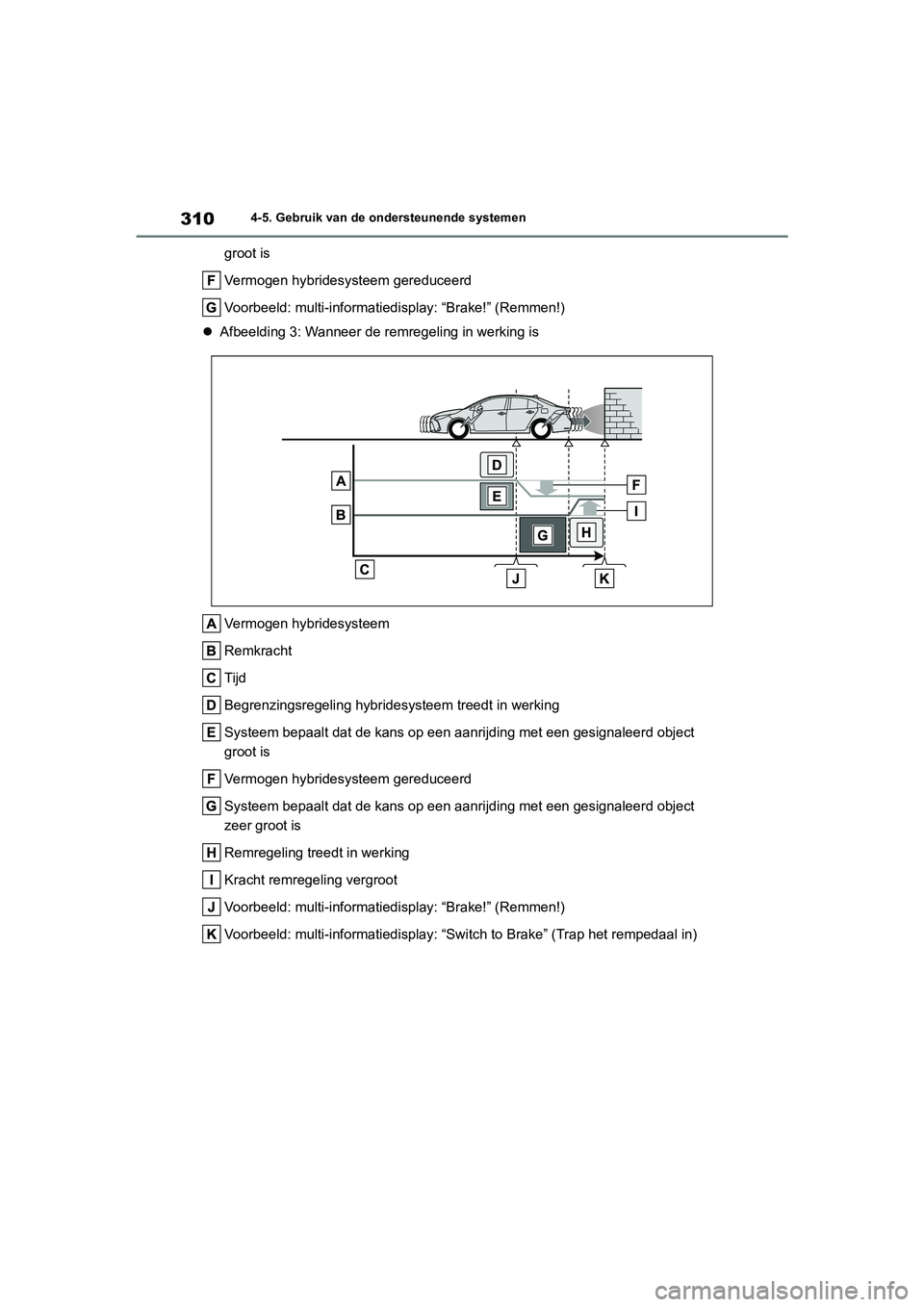 TOYOTA COROLLA HYBRID 2020  Instructieboekje (in Dutch) 310
COROLLA HV_TMMT_EE4-5. Gebruik van de ondersteunende systemen
groot is
Vermogen hybridesysteem gereduceerd
Voorbeeld: multi-informatiedi
splay: “Brake!” (Remmen!)
 Afbeelding 3: Wanneer de 