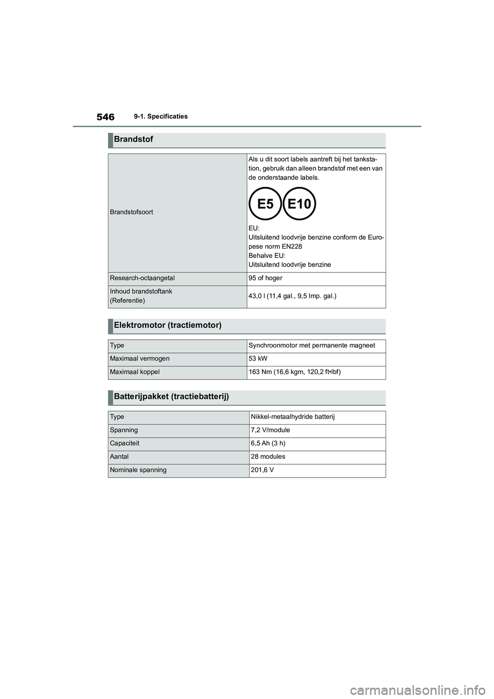 TOYOTA COROLLA HYBRID 2020  Instructieboekje (in Dutch) 546
COROLLA HV_TMMT_EE9-1. Specificaties
Brandstof
Brandstofsoort
Als u dit soort labels aantreft bij het tanksta-
tion, gebruik dan alleen brandstof met een van 
de onderstaande labels.
EU:
Uitsluite