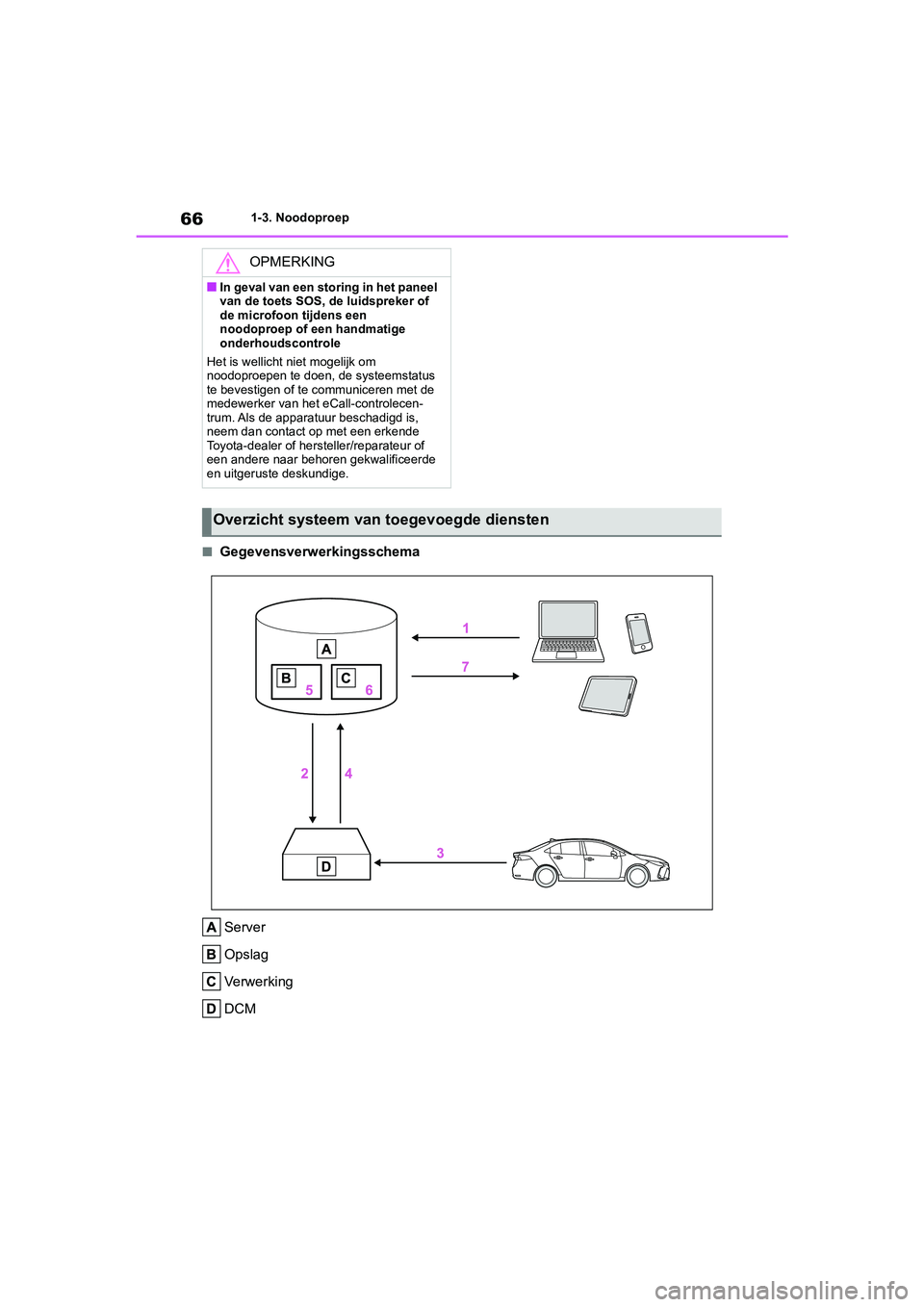 TOYOTA COROLLA HYBRID 2020  Instructieboekje (in Dutch) 66
COROLLA HV_TMMT_EE1-3. Noodoproep
■Gegevensverwerkingsschema
Server
Opslag
Verwerking
DCM
OPMERKING
■In geval van een storing in het paneel 
van de toets SOS, de luidspreker of 
de microfoon ti