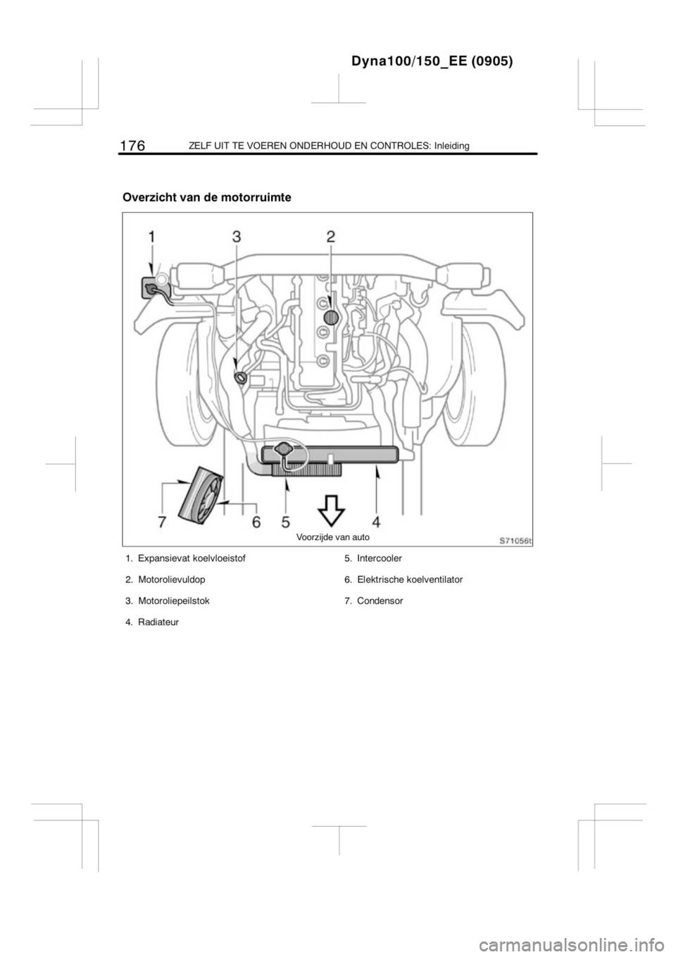 TOYOTA DYNA 2013  Instructieboekje (in Dutch) 