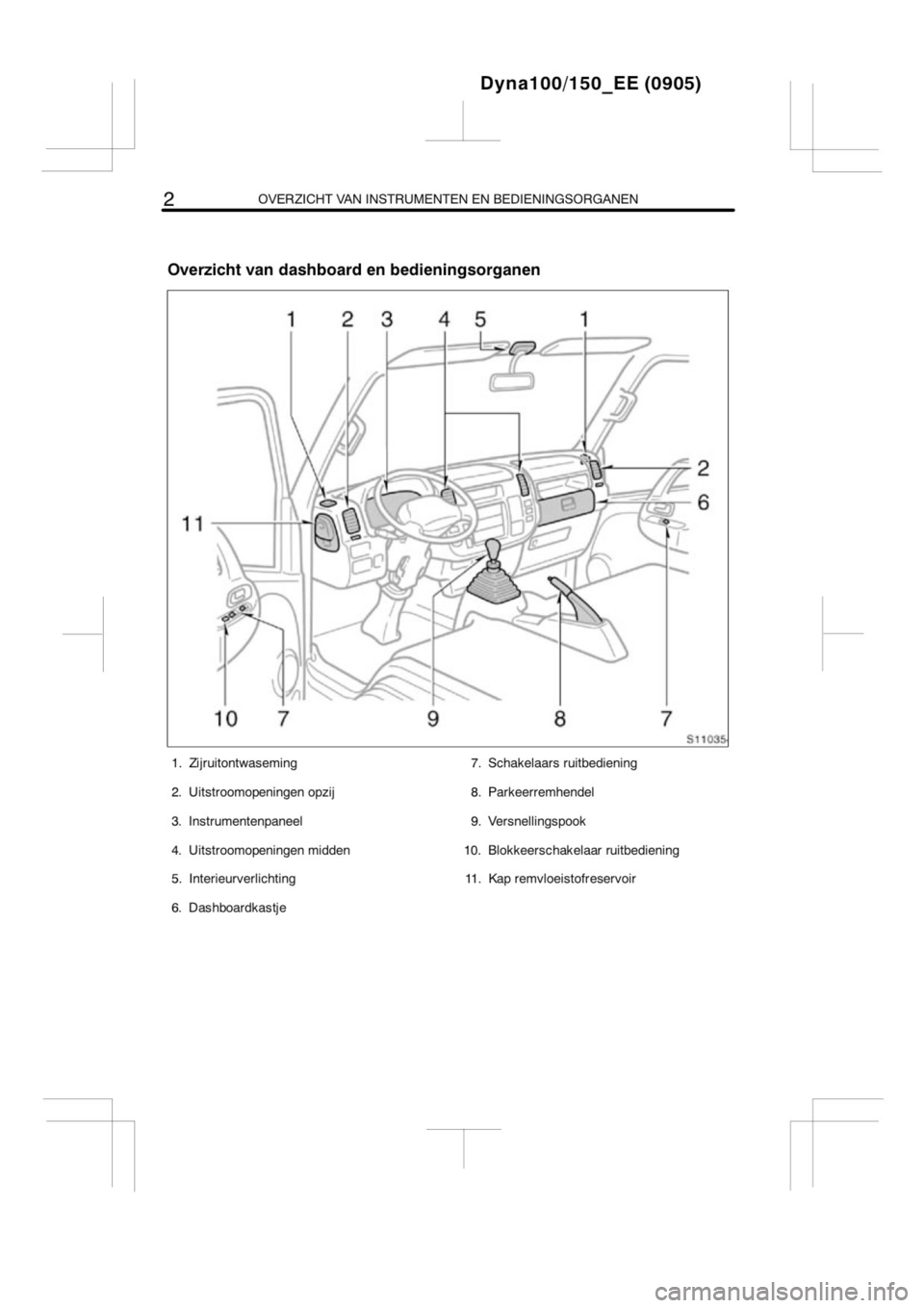 TOYOTA DYNA 2013  Instructieboekje (in Dutch) 