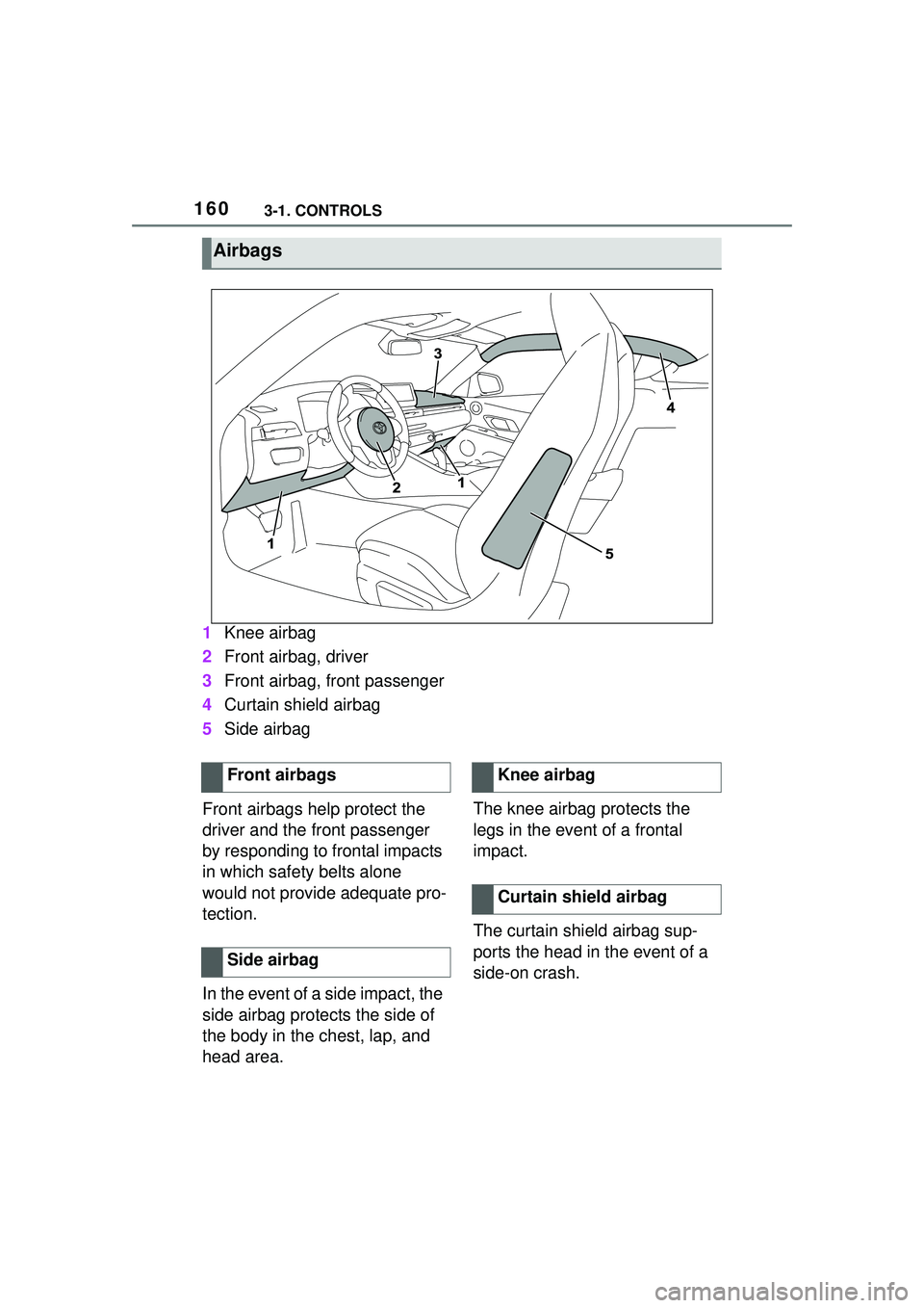 TOYOTA GR SUPRA 2022  Owners Manual 1603-1. CONTROLS
1Knee airbag
2 Front airbag, driver
3 Front airbag, front passenger
4 Curtain shield airbag
5 Side airbag
Front airbags help protect the 
driver and the front passenger 
by responding