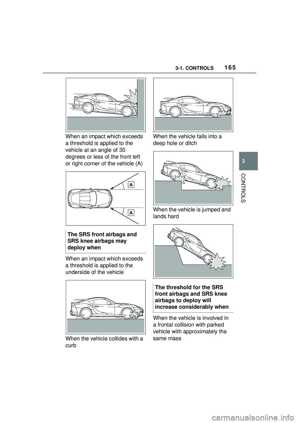 TOYOTA GR SUPRA 2022  Owners Manual 1653-1. CONTROLS
3
CONTROLS
When an impact which exceeds 
a threshold is applied to the 
vehicle at an angle of 30 
degrees or less of the front left 
or right corner of the vehicle (A)
When an impact