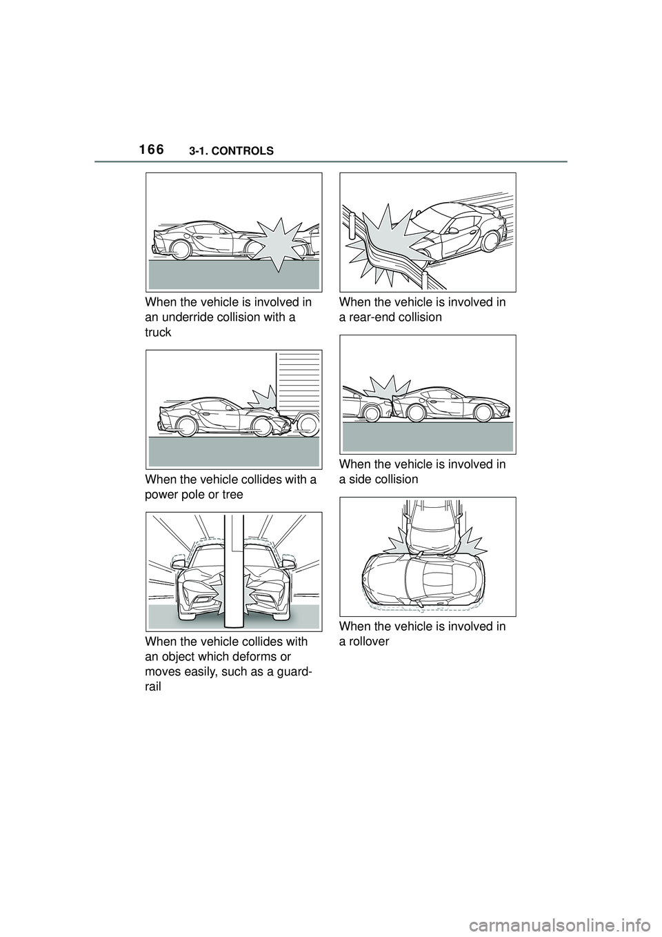 TOYOTA GR SUPRA 2022  Owners Manual 1663-1. CONTROLS
When the vehicle is involved in 
an underride collision with a 
truck
When the vehicle collides with a 
power pole or tree
When the vehicle collides with 
an object which deforms or 
