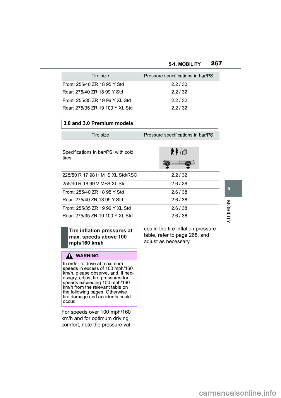 TOYOTA GR SUPRA 2022 Owners Manual 2675-1. MOBILITY
5
MOBILITY
For speeds over 100 mph/160
km/h and for optimum driving
comfort, note the pressure val-ues in the tire inflation pressure
table, refer to page 268, and
adjust as neces TOYOTA GR SUPRA 2022 Owners Manual 2675-1. MOBILITY
5
MOBILITY
For speeds over 100 mph/160
km/h and for optimum driving
comfort, note the pressure val-ues in the tire inflation pressure
table, refer to page 268, and
adjust as neces