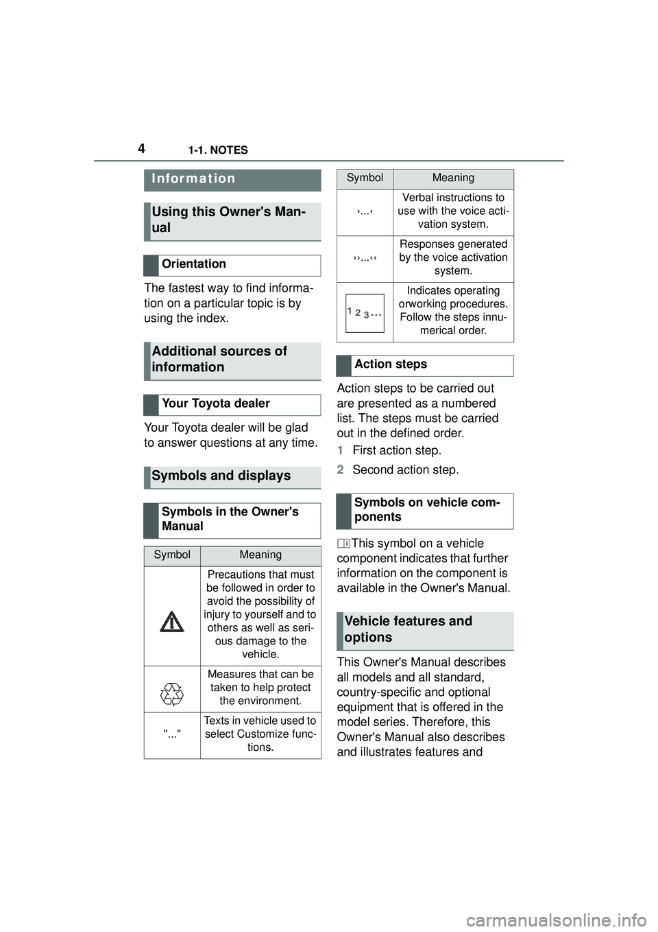 TOYOTA GR SUPRA 2022  Owners Manual 41-1. NOTES
1-1.NOTES
The fastest way to find informa-
tion on a particular topic is by 
using the index.
Your Toyota dealer will be glad 
to answer questions at any time.Action steps to be carried ou
