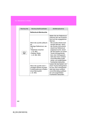 Page 460