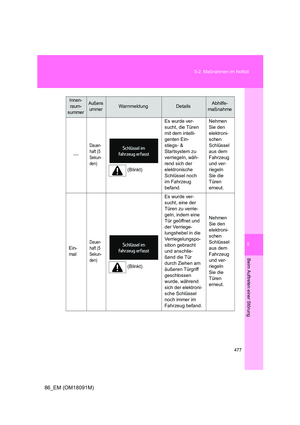 Page 477