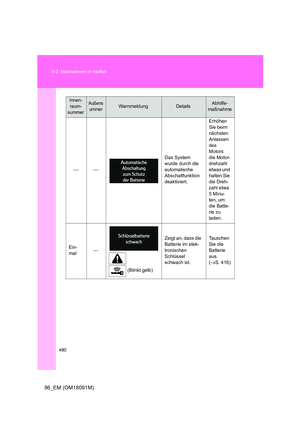 Page 480