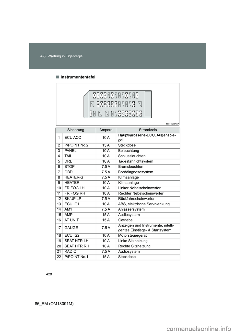 TOYOTA GT86 2018  Betriebsanleitungen (in German) 428 
4-3. Wartung in Eigenregie
86_EM (OM18091M) 
■ Instrumententafel
SicherungAmpereStromkreis 
1 ECU ACC 10 A Hauptkarosserie-ECU, Außenspie- 
gel 
2 P/POINT No.2 15 A Steckdose 
3 PANEL 10 A Bel