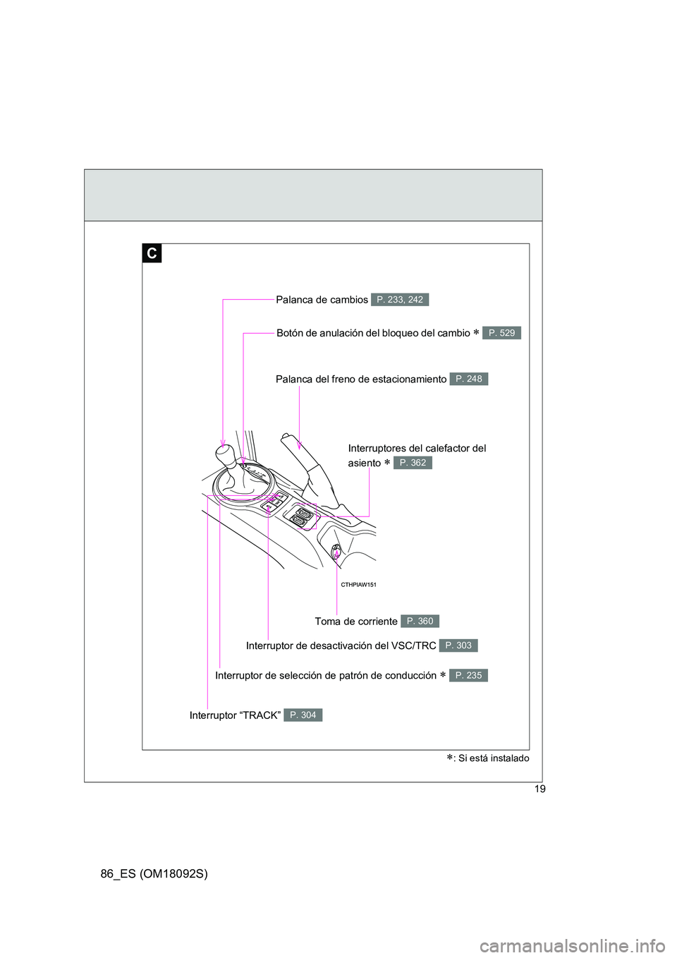 TOYOTA GT86 2018  Manual del propietario (in Spanish) 86_ES (OM18092S)
19
C
Botón de anulación del bloqueo del cambio  P. 529
Palanca de cambios P. 233, 242
Palanca del freno de estacionamiento P. 248
Interruptor de desactivación del VSC/TRC P. 303