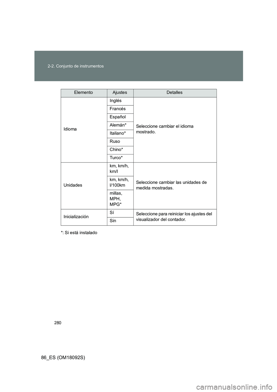 TOYOTA GT86 2018  Manual del propietario (in Spanish) 280 
2-2. Conjunto de instrumentos
86_ES (OM18092S)
*: Si está instalado 
Idioma 
Inglés 
Seleccione cambiar el idioma  
mostrado. 
Francés 
Español
Alemán* 
Italiano* 
Ruso
Chino*
Turco* 
Unidad