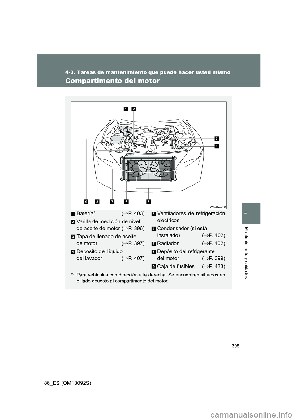 TOYOTA GT86 2018  Manual del propietario (in Spanish) 395
4-3. Tareas de mantenimiento que puede hacer usted mismo
4
Mantenimiento y cuidados
86_ES (OM18092S)
Compartimento del motor
*: Para vehículos con dirección a la derecha: Se encuentran situados 