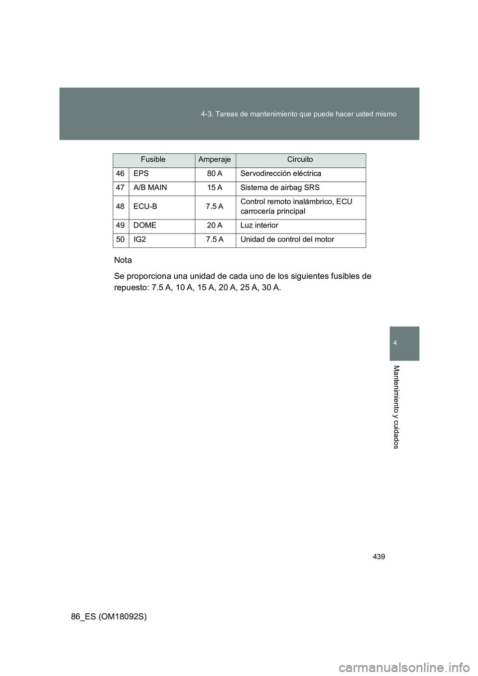 TOYOTA GT86 2018  Manual del propietario (in Spanish) 439 
4-3. Tareas de mantenimiento que puede hacer usted mismo
4
Mantenimiento y cuidados
86_ES (OM18092S) 
Nota 
Se proporciona una unidad de cada uno de los siguientes fusibles de 
repuesto: 7.5 A, 1