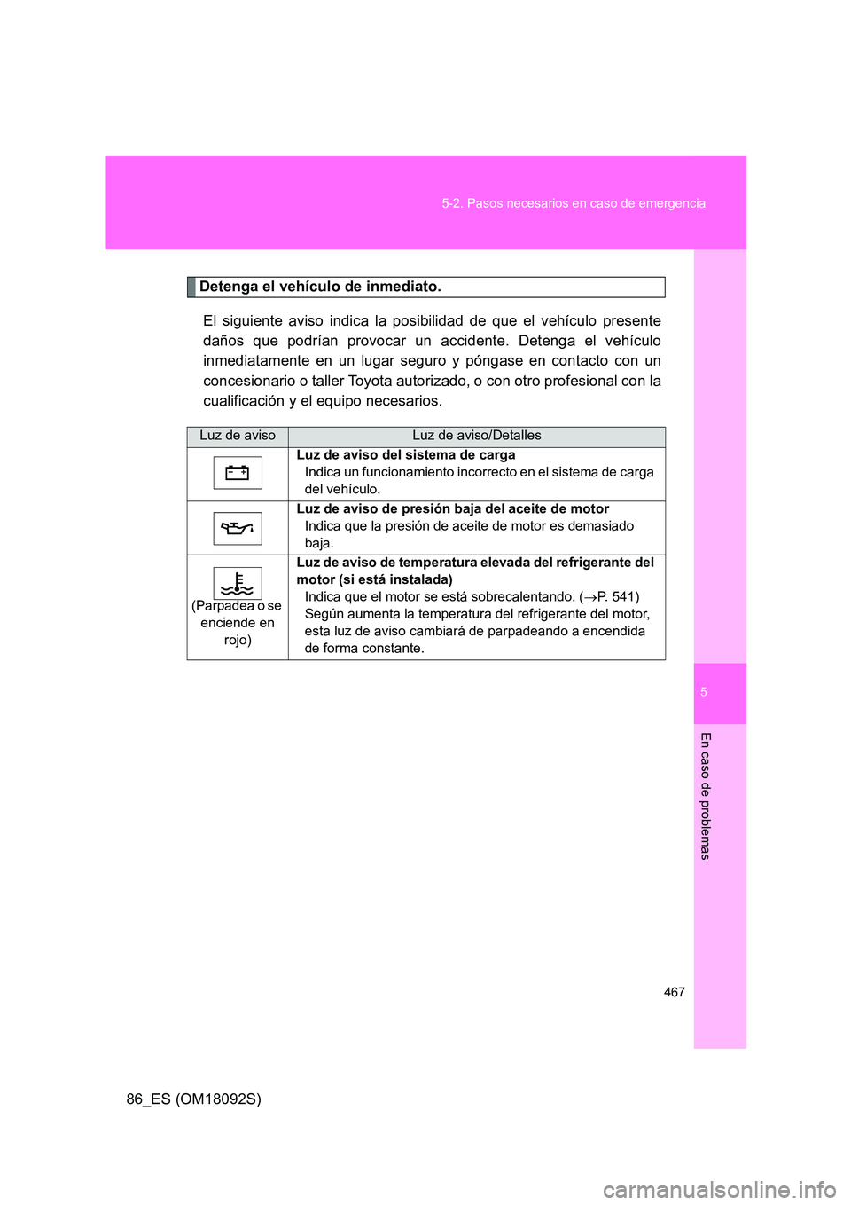 TOYOTA GT86 2018  Manual del propietario (in Spanish) 5
467 
5-2. Pasos necesarios en caso de emergencia
En caso de problemas
86_ES (OM18092S)
Detenga el vehículo de inmediato. 
El siguiente aviso indica la posibilidad de que el vehículo presente 
dañ