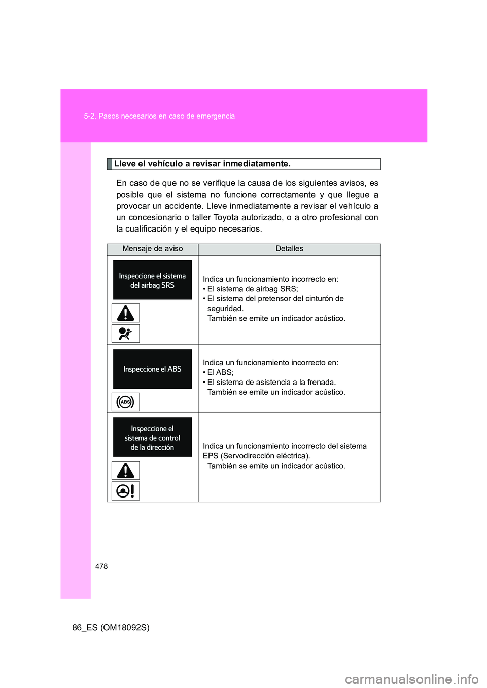 TOYOTA GT86 2018  Manual del propietario (in Spanish) 478 
5-2. Pasos necesarios en caso de emergencia
86_ES (OM18092S)
Lleve el vehículo a revisar inmediatamente. 
En caso de que no se verifique la causa de los siguientes avisos, es 
posible que el sis