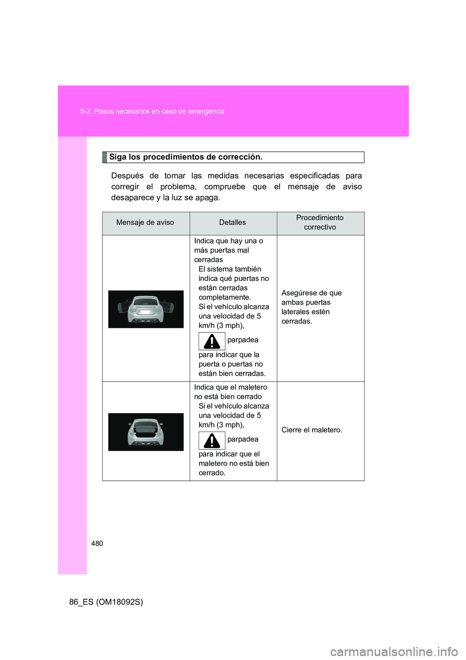 TOYOTA GT86 2018  Manual del propietario (in Spanish) 480 
5-2. Pasos necesarios en caso de emergencia
86_ES (OM18092S)
Siga los procedimientos de corrección. 
Después de tomar las medidas necesarias especificadas para 
corregir el problema, compruebe 