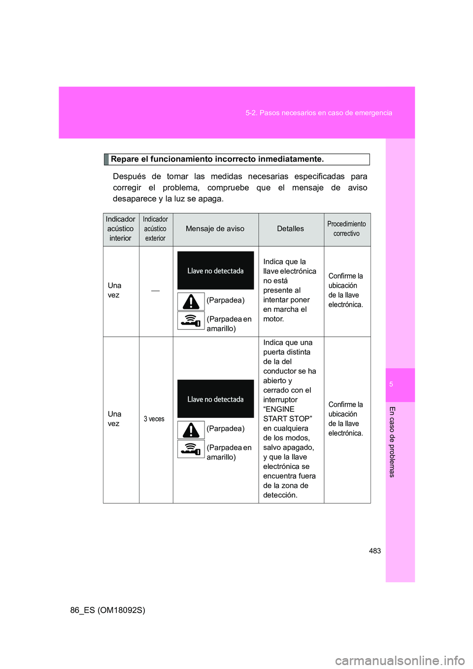 TOYOTA GT86 2018  Manual del propietario (in Spanish) 5
483 
5-2. Pasos necesarios en caso de emergencia
En caso de problemas
86_ES (OM18092S)
Repare el funcionamiento incorrecto inmediatamente. 
Después de tomar las medidas necesarias especificadas par