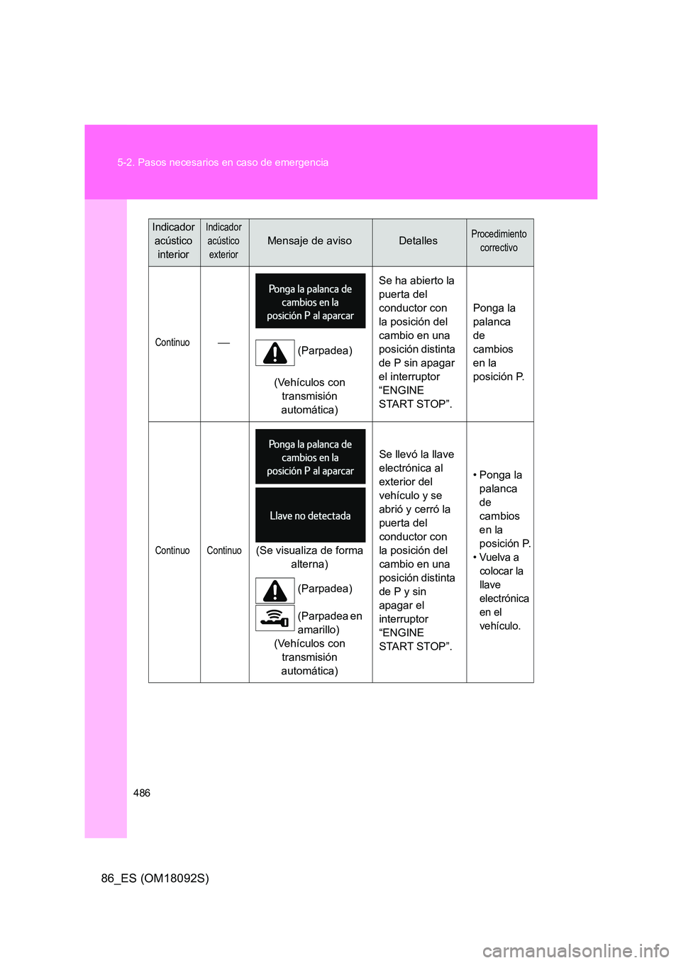 TOYOTA GT86 2018  Manual del propietario (in Spanish) 486 
5-2. Pasos necesarios en caso de emergencia
86_ES (OM18092S)
Continuo (Parpadea) 
(Vehículos con  
transmisión 
automática) 
Se ha abierto la  
puerta del 
conductor con 
la posición del 
