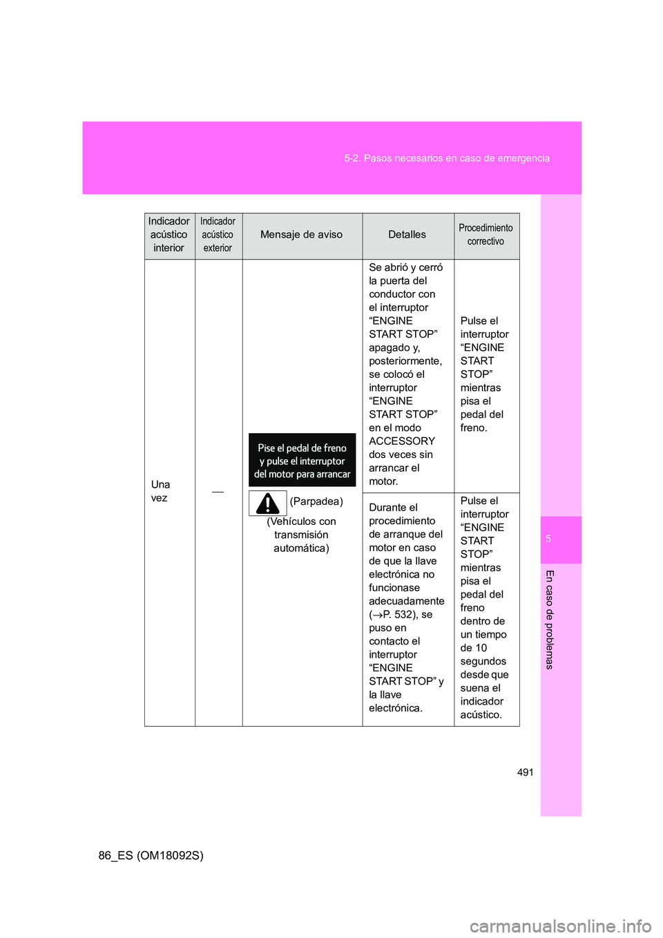 TOYOTA GT86 2018  Manual del propietario (in Spanish) 5
491 
5-2. Pasos necesarios en caso de emergencia
En caso de problemas
86_ES (OM18092S)
Una  
vez  (Parpadea) 
(Vehículos con  
transmisión 
automática) 
Se abrió y cerró  
la puerta del 
con
