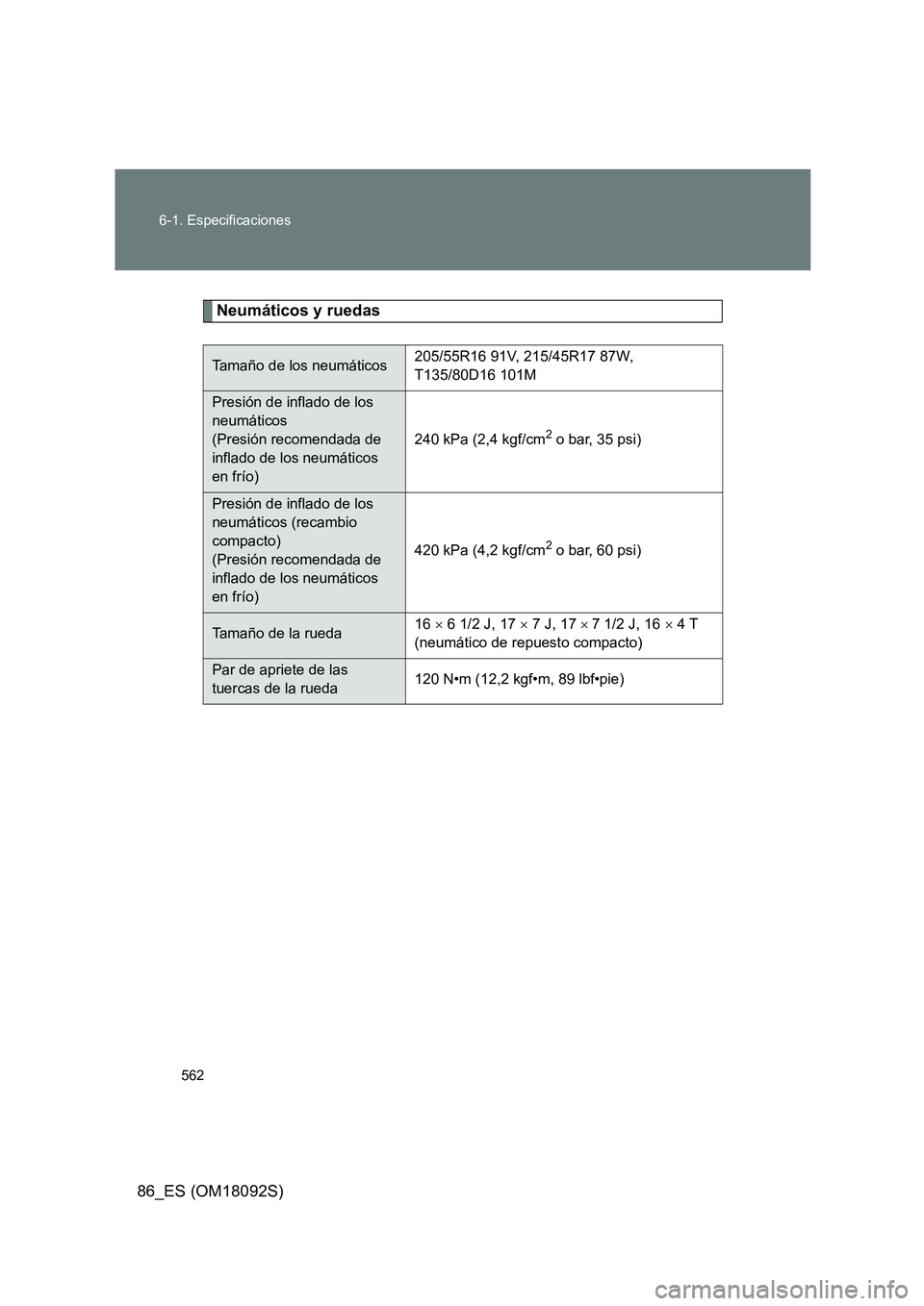 TOYOTA GT86 2018  Manual del propietario (in Spanish) 562 
6-1. Especificaciones
86_ES (OM18092S)
Neumáticos y ruedas
Tamaño de los neumáticos 205/55R16 91V, 215/45R17 87W,  
T135/80D16 101M
Presión de inflado de los 
neumáticos 
(Presión recomenda