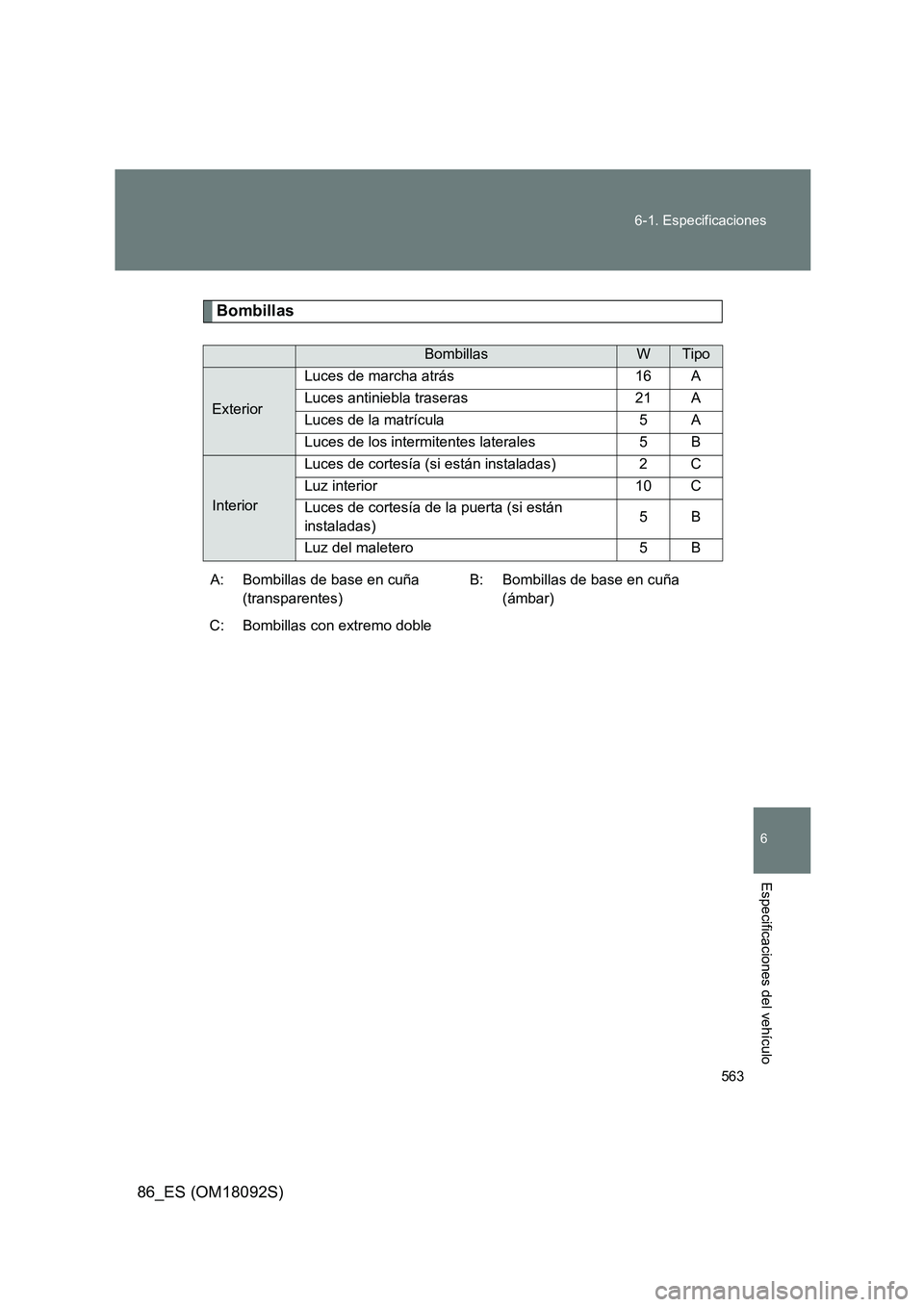 TOYOTA GT86 2018  Manual del propietario (in Spanish) 563 
6-1. Especificaciones
6
Especificaciones del vehículo
86_ES (OM18092S)
Bombillas
BombillasWTipo
Exterior 
Luces de marcha atrás 16 A 
Luces antiniebla traseras 21 A
Luces de la matrícula 5 A
L