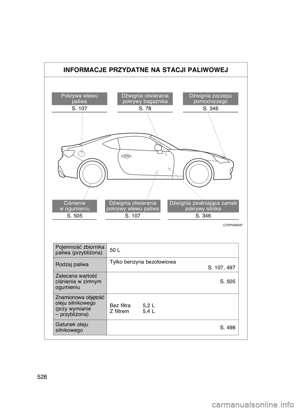 TOYOTA GT86 2018  Instrukcja obsługi (in Polish) 528
INFORMACJE PRZYDATNE NA STACJI PALIWOWEJ
S. 346
Dêwignia zwalniajàca zamek
pokrywy silnika
S. 107
Dêwignia otwierania 
pokrywy wlewu paliwa
S. 505
CiÊnienie 
w ogumieniu
PojemnoÊç zbiornika
