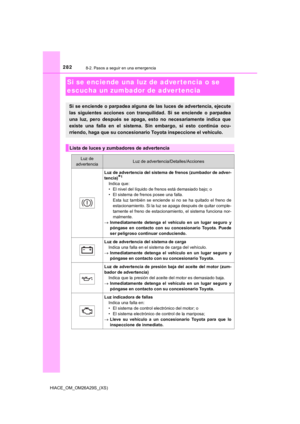Page 282