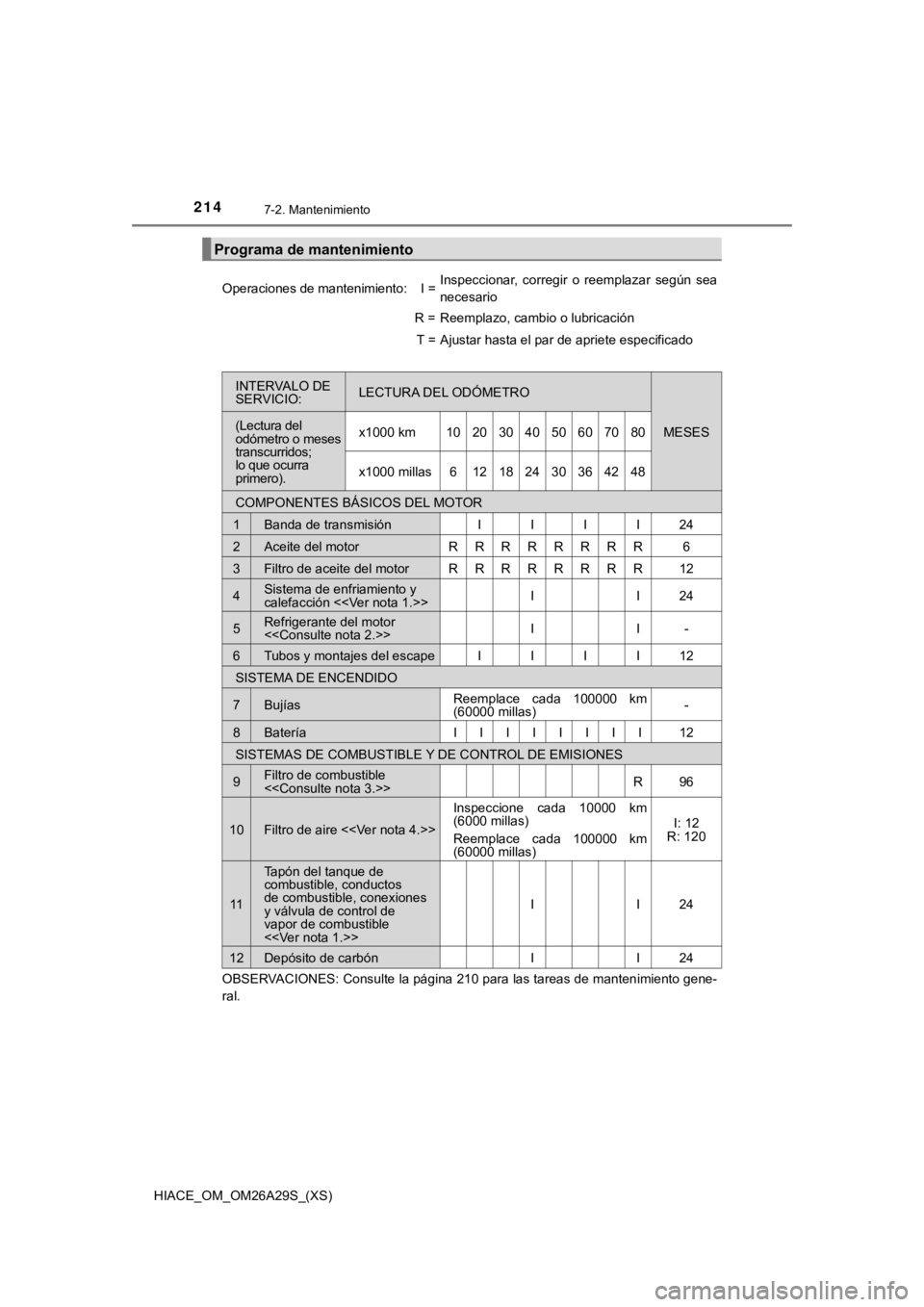 TOYOTA HILACE 2019  Manual del propietario (in Spanish) 2147-2. Mantenimiento
HIACE_OM_OM26A29S_(XS)
Programa de mantenimiento
Operaciones de mantenimiento:I =Inspeccionar,  corregir  o  reemplazar  según  sea
necesario
R =Reemplazo, cambio o lubricación