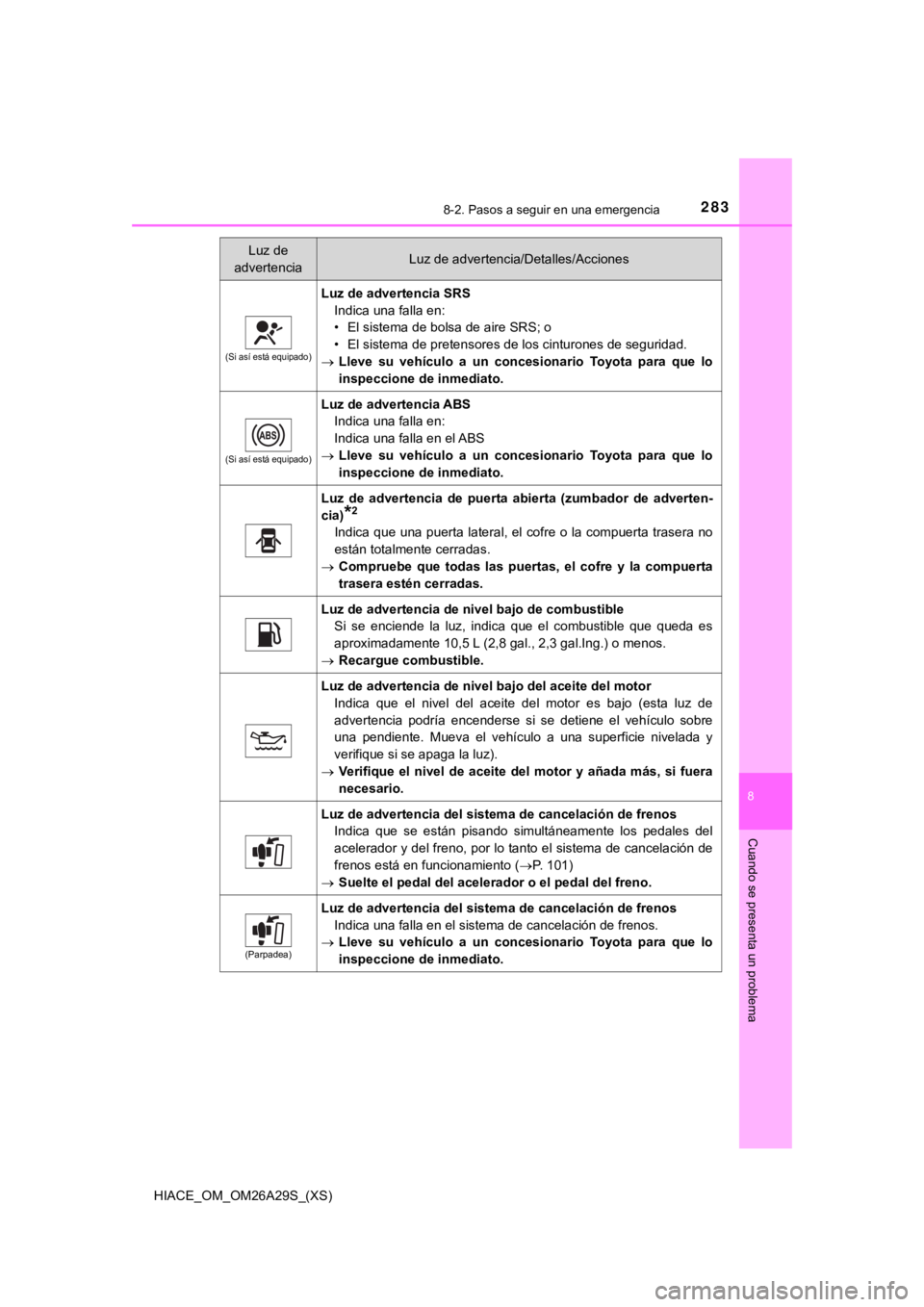 TOYOTA HILACE 2019  Manual del propietario (in Spanish) HIACE_OM_OM26A29S_(XS)
2838-2. Pasos a seguir en una emergencia
8
Cuando se presenta un problema
Luz de 
advertenciaLuz de advertencia/Detalles/Acciones
(Si así está equipado)
Luz de advertencia SRS