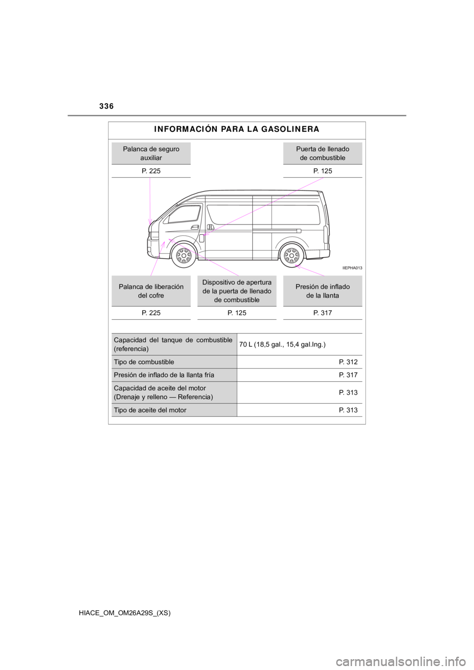 TOYOTA HILACE 2019  Manual del propietario (in Spanish) 336
HIACE_OM_OM26A29S_(XS)
INFORMACIÓN PARA LA GASOLINERA
Palanca de seguro auxiliarPuerta de llenado de combustible
P.   2 2 5
P. 125
Palanca de liberación  del cofreDispositivo de apertura de la p
