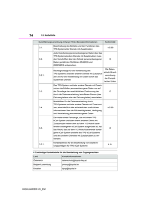 Page 74