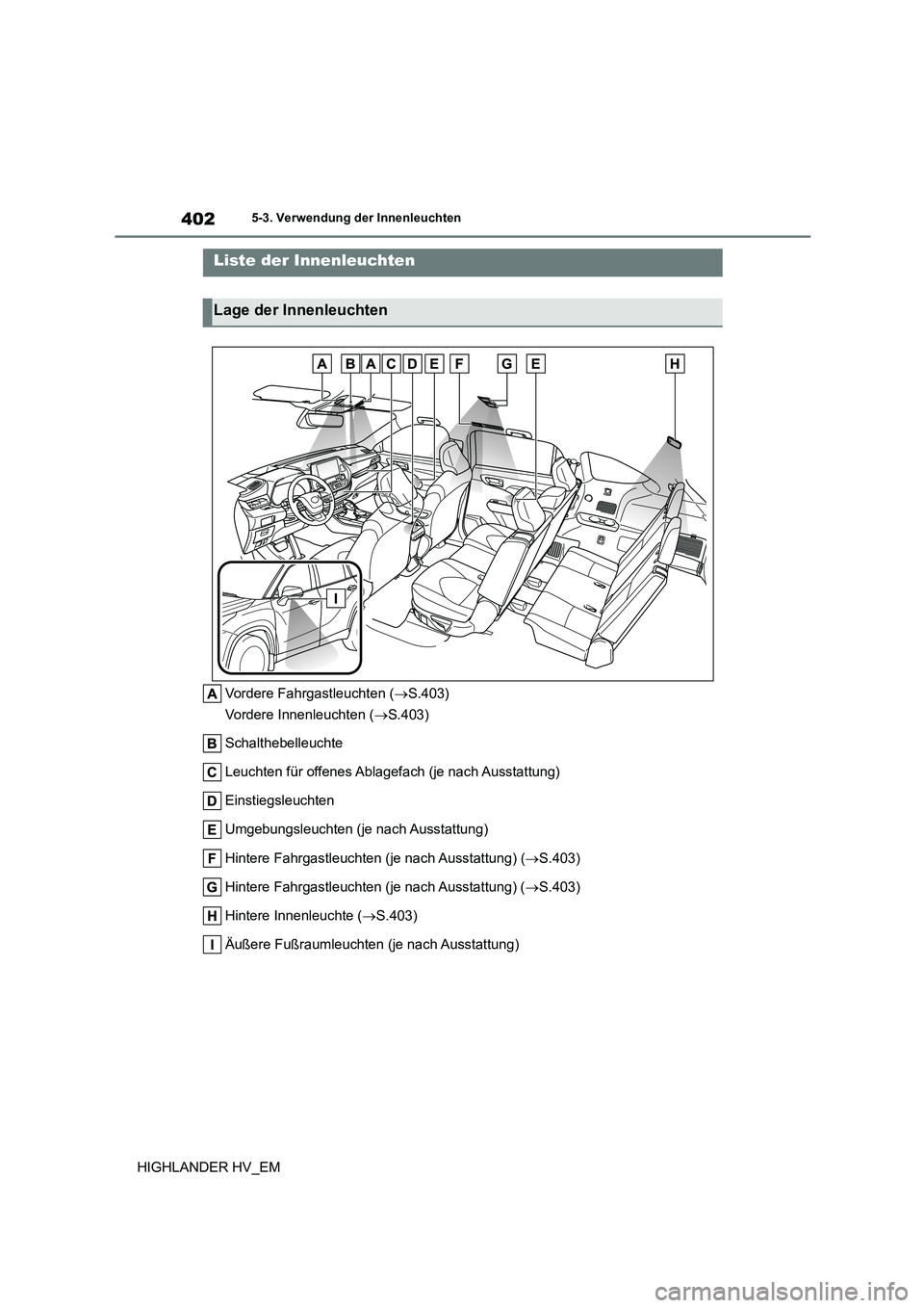 TOYOTA HIGHLANDER 2020  Betriebsanleitungen (in German) 4025-3. Verwendung der Innenleuchten
HIGHLANDER HV_EM
5-3.Verwendung der Innenleuchten
Vordere Fahrgastleuchten (S.403) 
Vordere Innenleuchten ( S.403) 
Schalthebelleuchte 
Leuchten für offenes