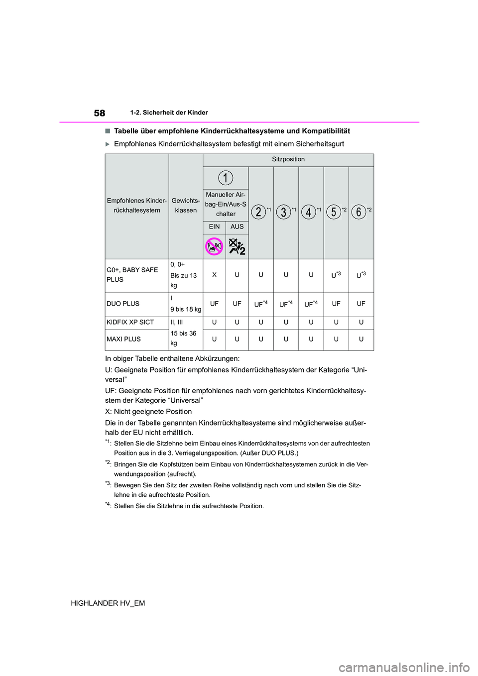 TOYOTA HIGHLANDER 2020 Betriebsanleitungen (in German) 581-2. Sicherheit der Kinder
HIGHLANDER HV_EM
■Tabelle über empfohlene Kinderrückhaltesysteme und Kompatibilität
Empfohlenes Kinderrückhaltesystem befestigt mit einem Sicherheitsgurt
In obig TOYOTA HIGHLANDER 2020 Betriebsanleitungen (in German) 581-2. Sicherheit der Kinder
HIGHLANDER HV_EM
■Tabelle über empfohlene Kinderrückhaltesysteme und Kompatibilität
Empfohlenes Kinderrückhaltesystem befestigt mit einem Sicherheitsgurt
In obig