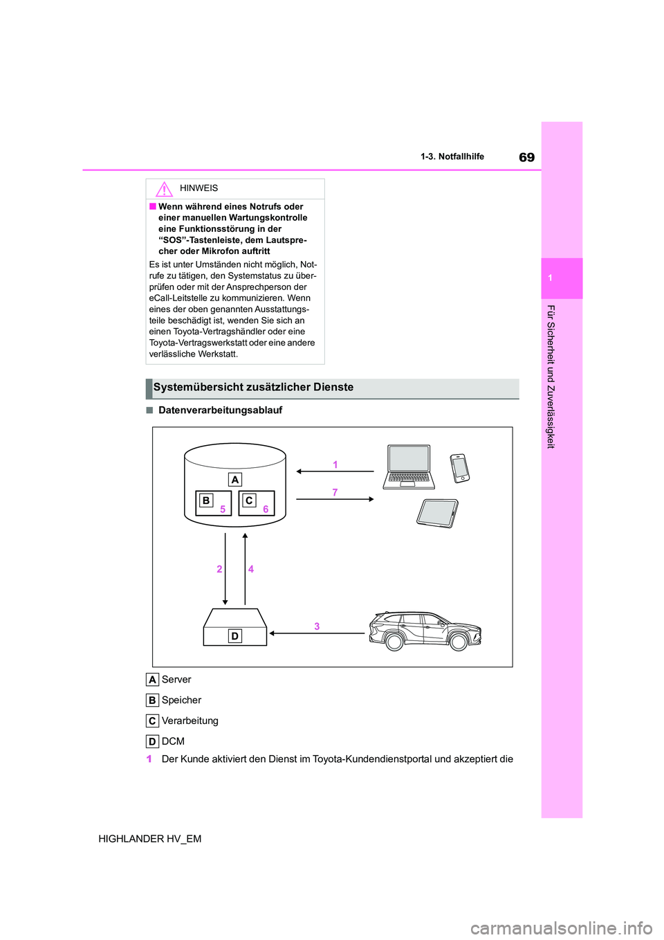 TOYOTA HIGHLANDER 2020  Betriebsanleitungen (in German) 69
1 
1-3. Notfallhilfe
Für Sicherheit und Zuverlässigkeit
HIGHLANDER HV_EM
■Datenverarbeitungsablauf 
Server 
Speicher 
Verarbeitung 
DCM 
1 Der Kunde aktiviert den Dienst im Toyota-Kundendienstp